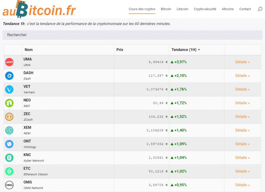 Cours En Temps Réel Des Cryptos Sur Bitpanda - Aubitcoin.fr